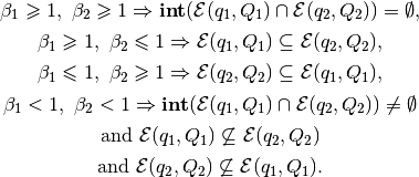 \beta_1\geqslant1,~\beta_2\geqslant1 & \Rightarrow
{\bf int}({\mathcal E}(q_1,Q_1)\cap{\mathcal E}(q_2,Q_2))=\emptyset, \\

\beta_1\geqslant1,~\beta_2\leqslant1 & \Rightarrow {\mathcal E}(q_1,Q_1)\subseteq{\mathcal E}(q_2,Q_2), \\

\beta_1\leqslant1,~\beta_2\geqslant1 & \Rightarrow {\mathcal E}(q_2,Q_2)\subseteq{\mathcal E}(q_1,Q_1), \\

\beta_1<1,~\beta_2<1 & \Rightarrow
{\bf int}({\mathcal E}(q_1,Q_1)\cap{\mathcal E}(q_2,Q_2))\neq\emptyset \\

&\mbox{and} ~ {\mathcal E}(q_1,Q_1)\not\subseteq{\mathcal E}(q_2,Q_2) \\

&\mbox{and} ~ {\mathcal E}(q_2,Q_2)\not\subseteq{\mathcal E}(q_1,Q_1).